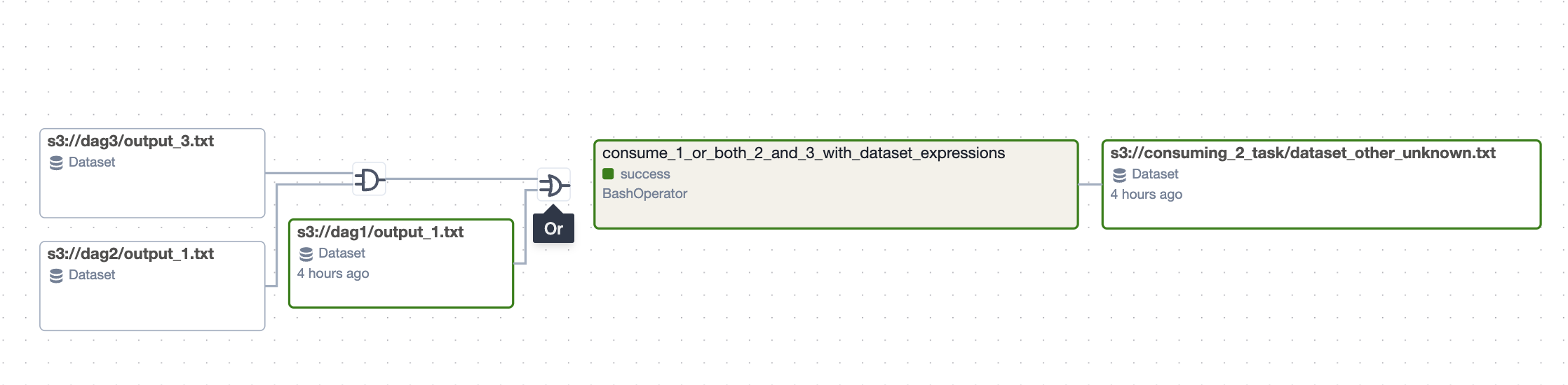 Render dataset conditions in graph view