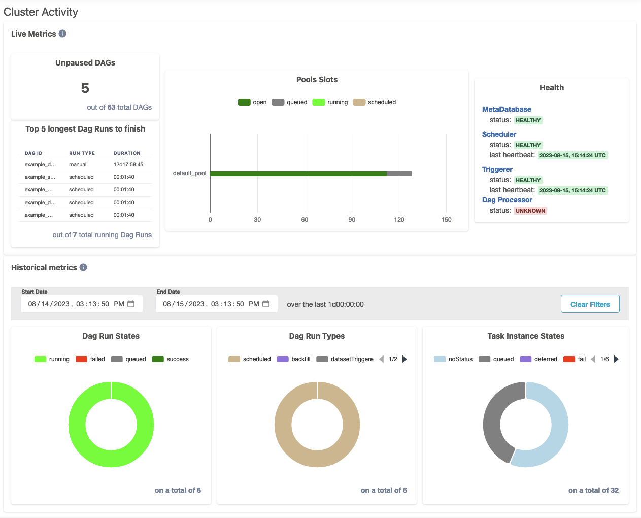 New cluster activity page