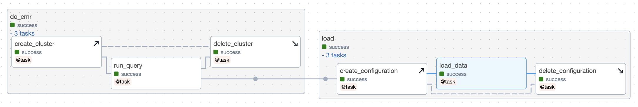 Setup and teardown in task groups